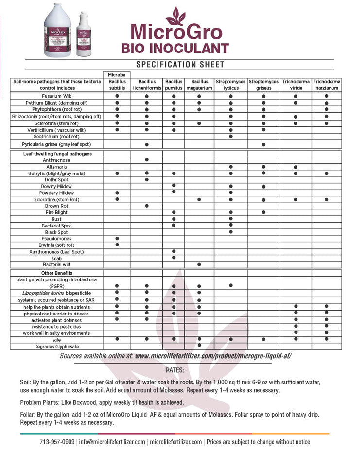 MicroGro Bio Inoculant specification sheet with product details and usage instructions.